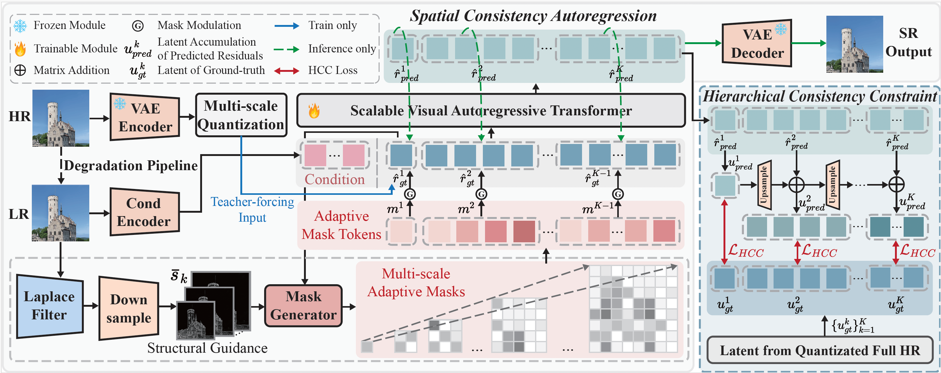 Original figure from AlignVAR paper