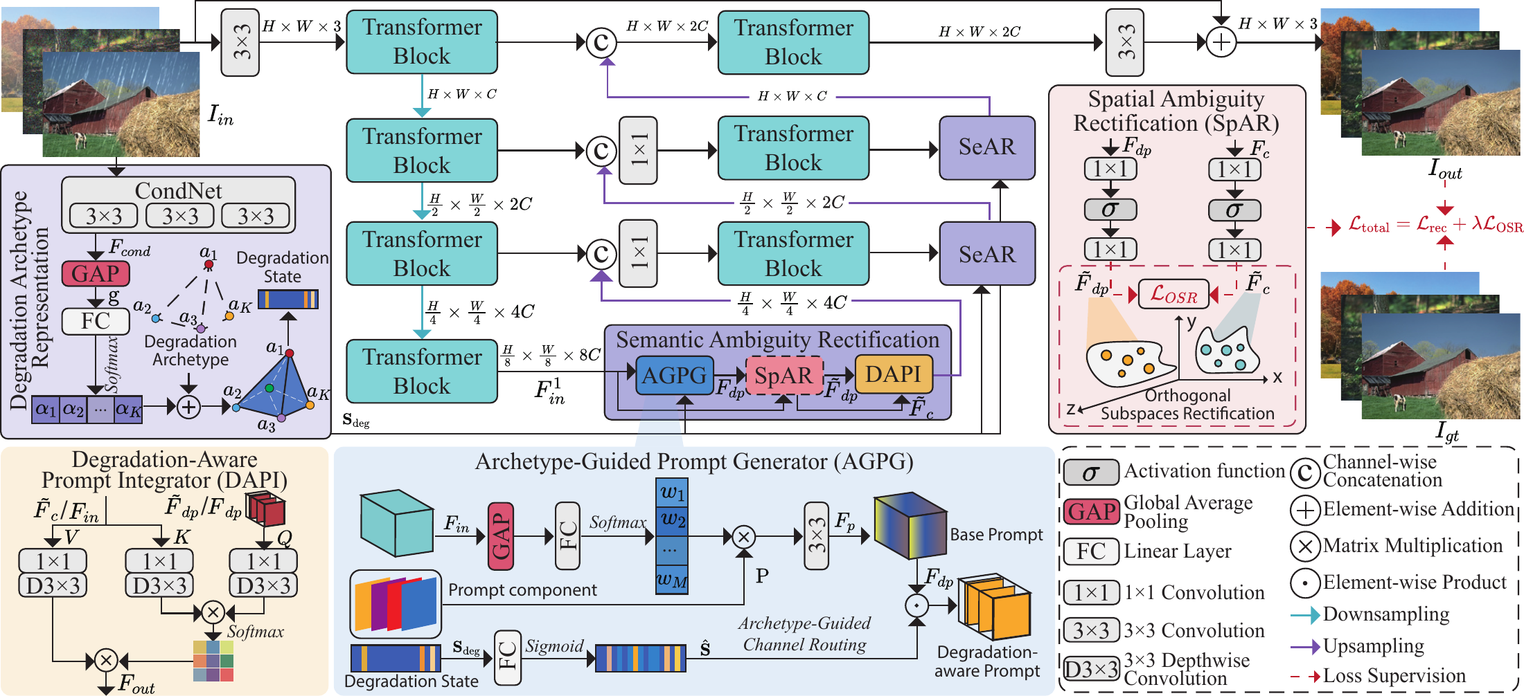 Original framework figure from the DAR-Net paper